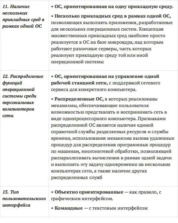 В целом функции выполняемые операционными системами разных классов и видов - фото 29