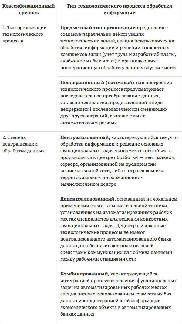 В основу выбора типа технологического процесса обработки информации должна быть - фото 31