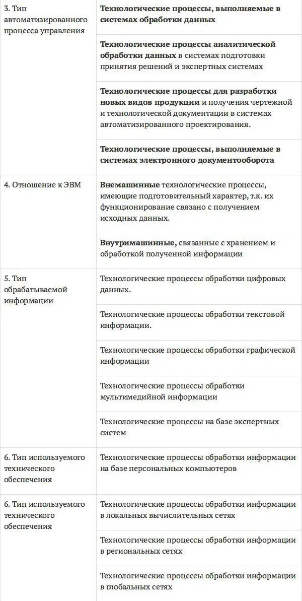 В основу выбора типа технологического процесса обработки информации должна быть - фото 32