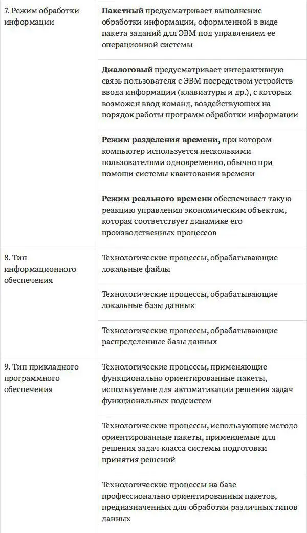 В основу выбора типа технологического процесса обработки информации должна быть - фото 33