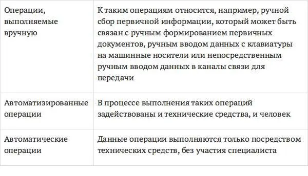3 Этапы выполнения Данный классификационный признак связан с делением - фото 35