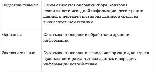 4 Выполняемые функции в технологическом процессе Основные технологические - фото 36