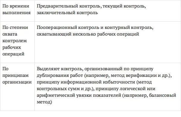 Информационная процедура это совокупность однородных операций над - фото 37