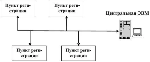 Рис 35 Метод сбора информации в режиме реального времени Метод сбора - фото 41