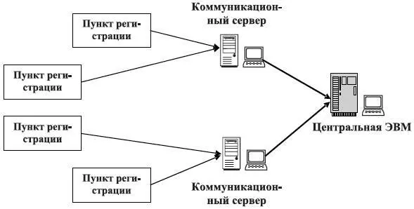 Рис 36 Метод сбора первичной информации в регламентном режиме Весыбывают - фото 42