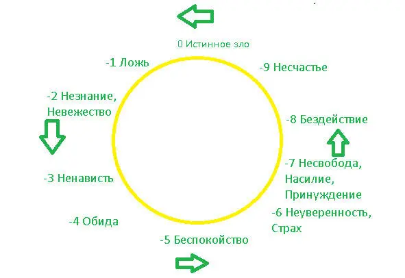 Рис 2 Как всегда философия многословна и это нормально ведь если материальное - фото 2