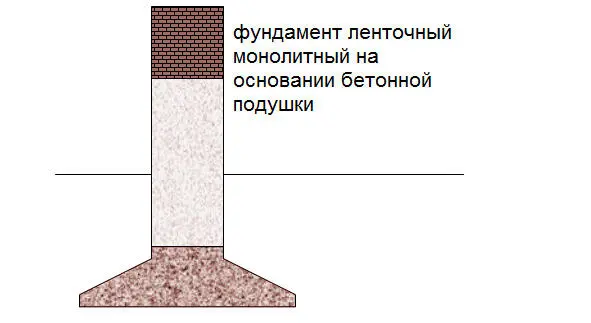 рис2 Ленточный фундамент на рис1 подходит для деревянных и каркасных домов - фото 8