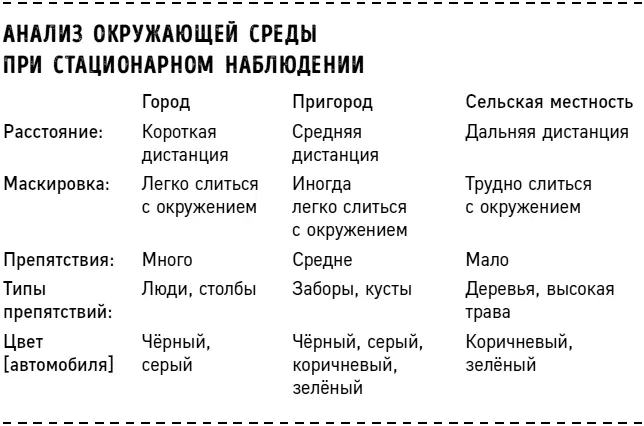 Ваша первоочередная задача найти место подальше где можно замаскироваться и - фото 2