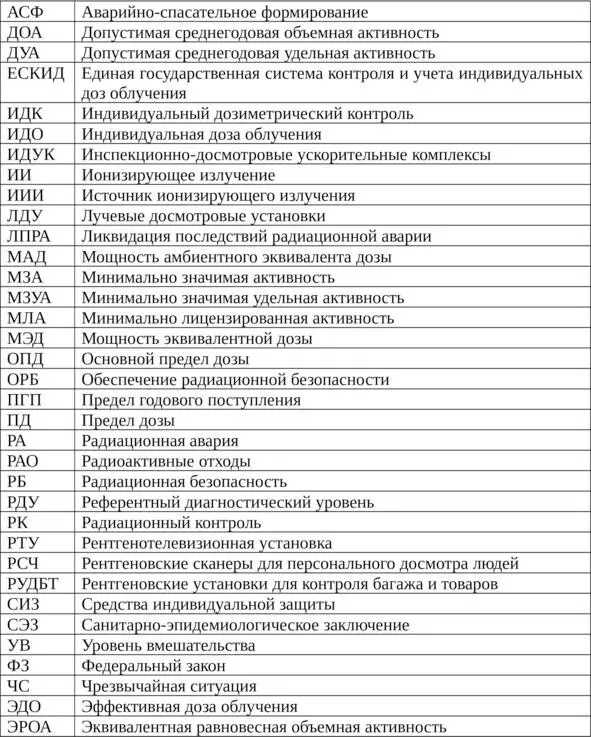 Введение Облучение в результате использования техногенных источников - фото 1