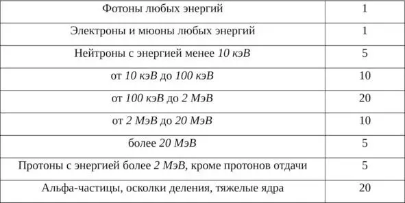 Все значения относятся к излучению падающему на тело а в случае внутреннего - фото 2