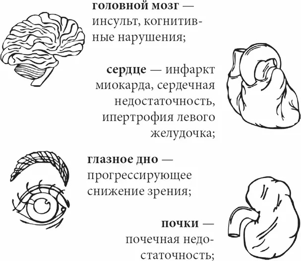 Безусловно поражение вышеперечисленных органов приводящее к фатальному - фото 4