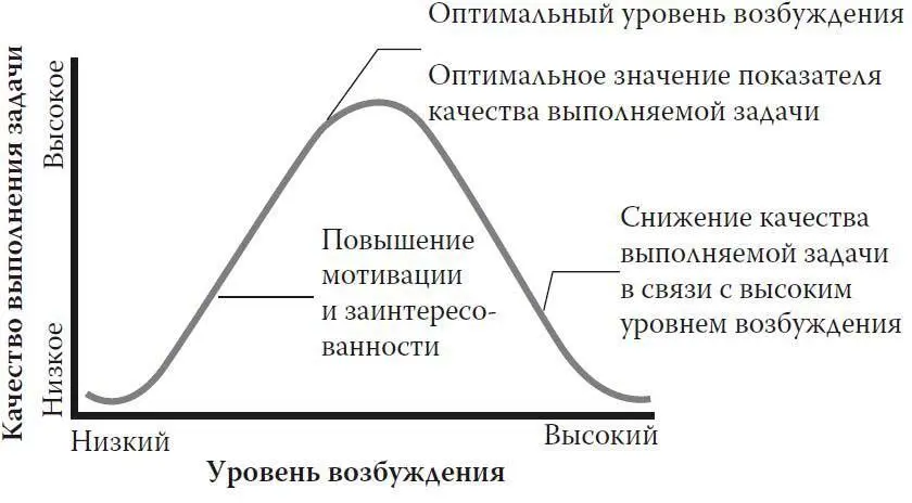 Теория перевернутого U В ходе эксперимента команда Шиллинга попросила - фото 2