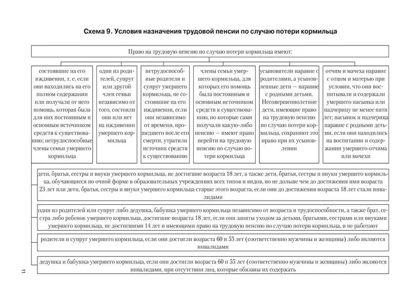 3 Страховой стаж 4 Назначение перерасчет размеров выплата и доставка - фото 9