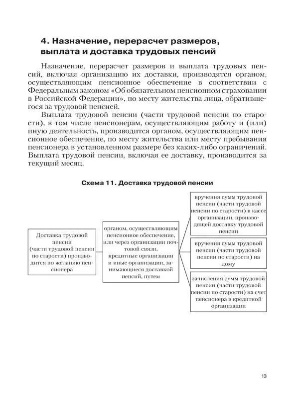 Право социального обеспечения в схемах и определениях Учебное пособие - фото 11