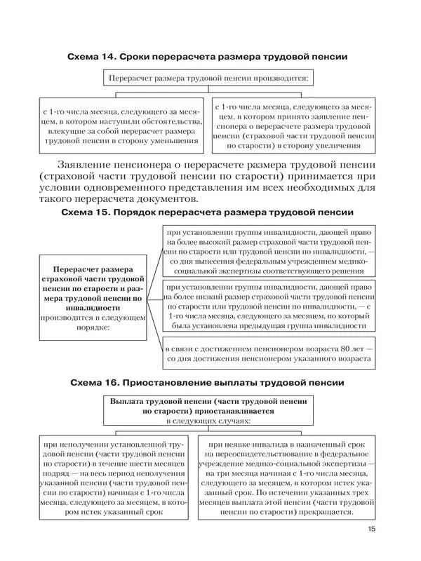 16 5 Понятие и виды пенсий по государственному пенсионному обеспечению - фото 13