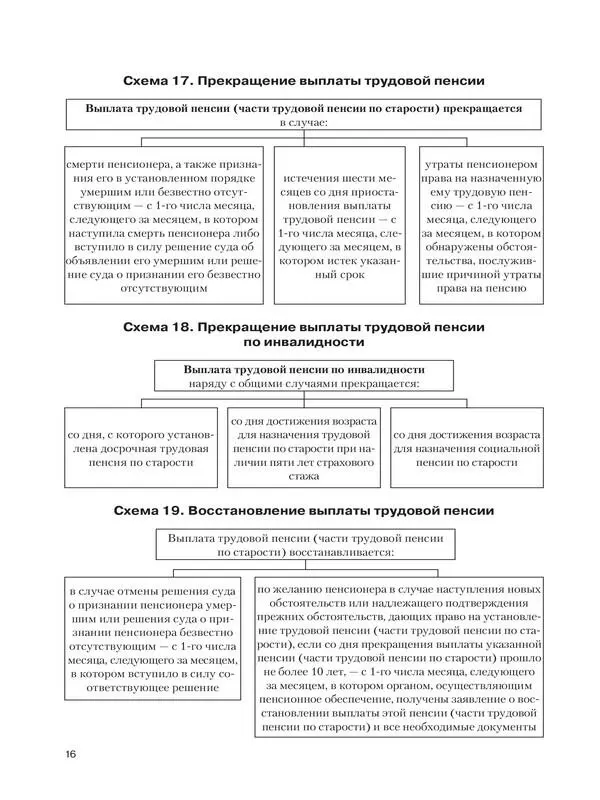 5 Понятие и виды пенсий по государственному пенсионному обеспечению 18 - фото 14