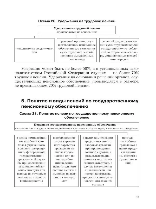 18 Конец ознакомительного фрагмента Текст предоставлен ООО ЛитРес - фото 15