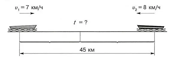 Объяснение Нам известны скорость первой лодки и скорость второй лодки - фото 2