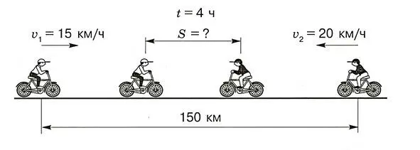 Объяснение Нам известны скорость первого и скорость второго велосипедистов - фото 4