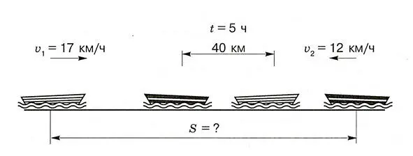Объяснение Нам известны скорость первой и скорость второй лодок Складывая эти - фото 5