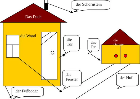 Die Teile eines Hauses Составляющие части дома Das Haus hat noch Fenster - фото 4