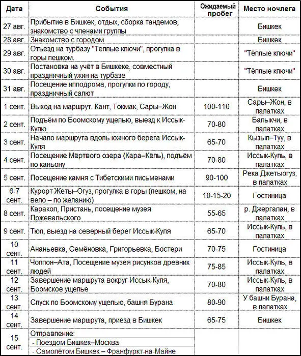 Календарь визита На пути в Киргизию к месту встречи Состав Европейской - фото 3