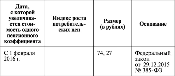 Пример перерасчета страховой пенсии по старости Условия Январь 2015 года - фото 1