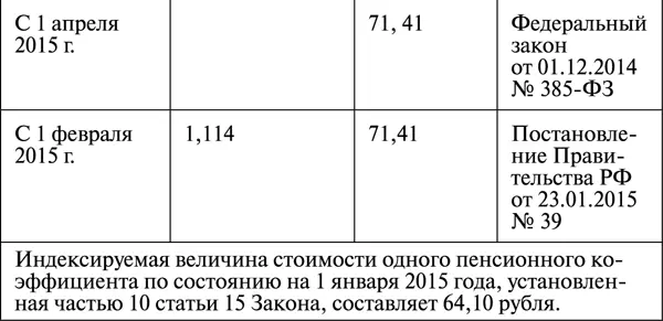 Пример перерасчета страховой пенсии по старости Условия Январь 2015 года - фото 2