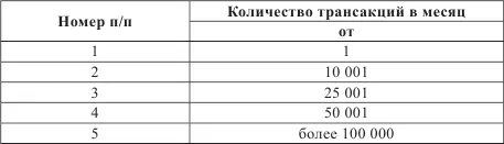 Система TARGET являясь системно значимой платежной системой продолжает - фото 2