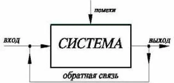 Рис 2 Обратная связь Положительная обратная связь при которой изменение - фото 3