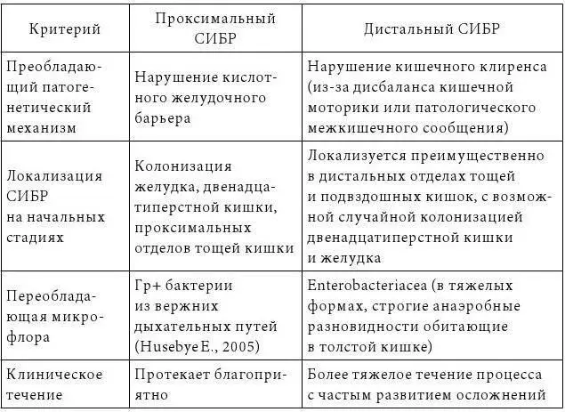 Особо стоит обратить внимание на тот факт что при проградиентном долговременом - фото 1