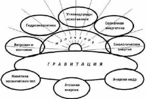 Нормально А может еще чтонибудь есть энерготворящее А хрен его знает - фото 1