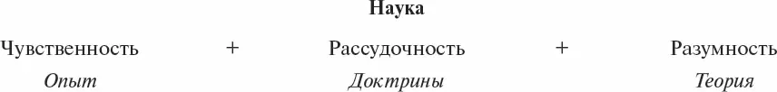 Каждому понятно что аналитиком не рождаются а становятся Я твёрдо убеждён - фото 4