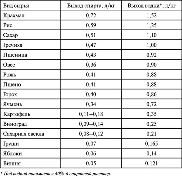 Выбор исходного сырья во многом определяет качество готового продукта Так - фото 2