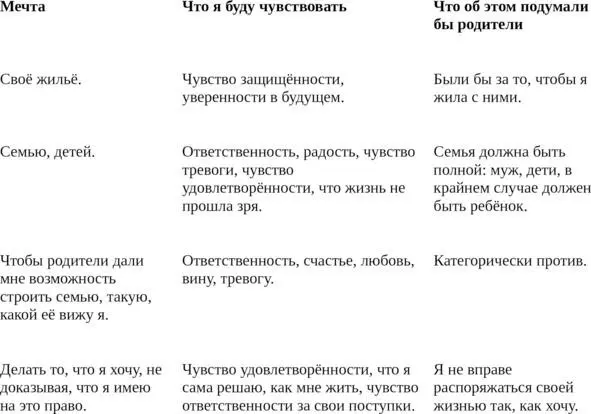 Фрагмент Т была старшим ребёнком в семье есть сестра младше на 4 года Отец - фото 3