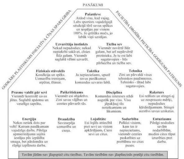 2 att Psiholoģiskās īpašības kas nosaka augstāko sporta sasniegumu panākumus - фото 2