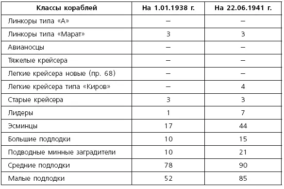 Как можно видеть из вышеприведенной таблицы по всем крупным боевым кораблям - фото 3