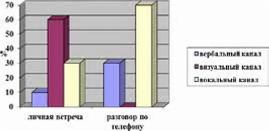 Из диаграммы можно увидеть как в процентном соотношении распределяется степень - фото 14