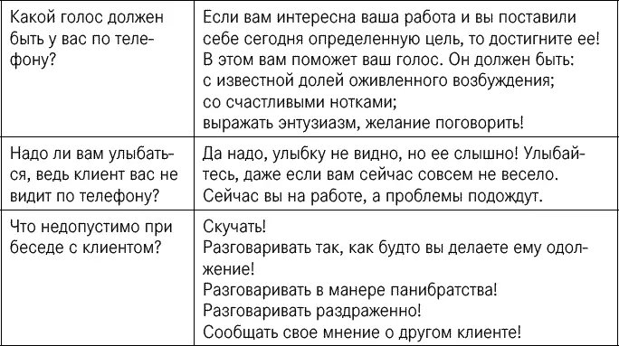 Правила начала и окончания телефонного разговора Теперь вы познакомились с - фото 15