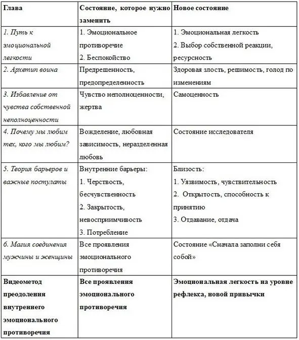 Новые продуктивные состояния это течения которые смогут показать вашей жизни - фото 1