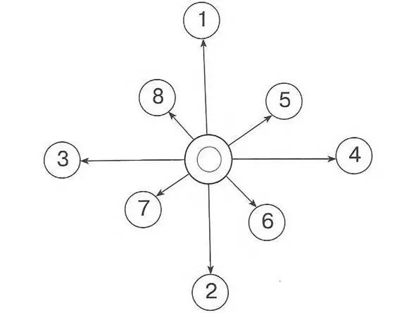 Рис 1Схема движения острия клинка в восьми направлениях Из четырех основных - фото 55