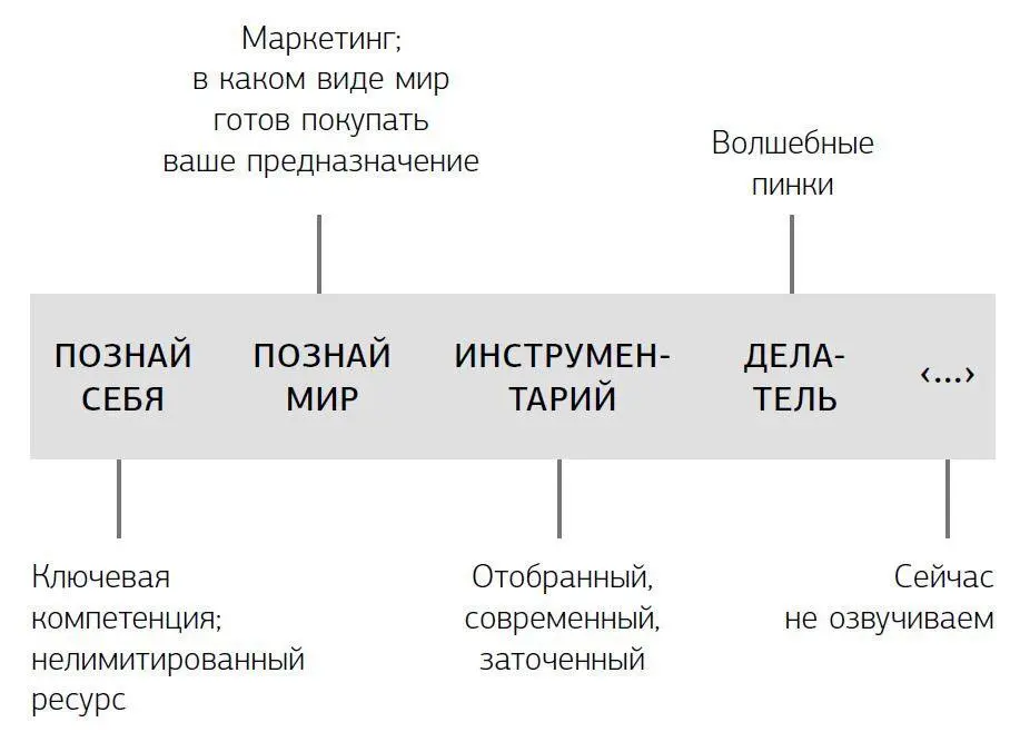 Предназначение в природе У всего в природе есть предназначение Оно есть у - фото 5