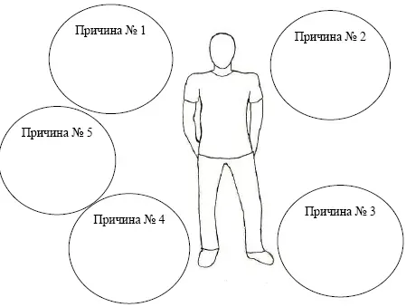 3 А теперь зачеркни все что ты написал в кружках и вместо своих оправданий - фото 3