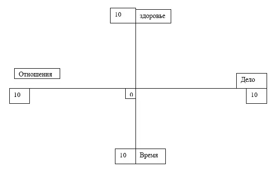 Следующая шкала называется ЗДОРОВЬЕ Как понять что у вас со здоровьем все - фото 1