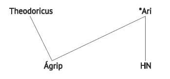 Обозначения в схемах 1 и 2 Ágrip Ágrip af Noregs konunga sggum Обзор - фото 10