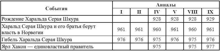Не забывая об условности этого допущения я все же считаю возможным следовать - фото 22