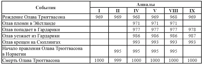 Не забывая об условности этого допущения я все же считаю возможным следовать - фото 23