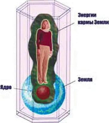 Рис 526 Матрица энергий кармы Земли Это то что требует трансформации в - фото 24