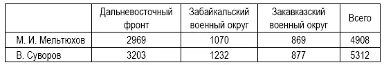 Источники Мельтюхов МИ Упущенный шанс Сталина Схватка за Европу 19391941 - фото 4