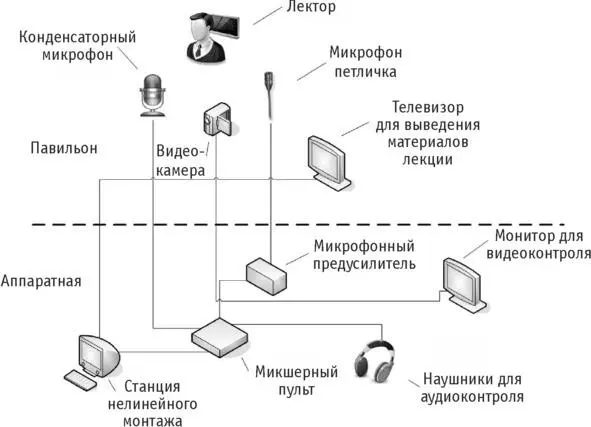 Рис 1 7 Техническое решение проекта видеостудии в Сибирском государственном - фото 8